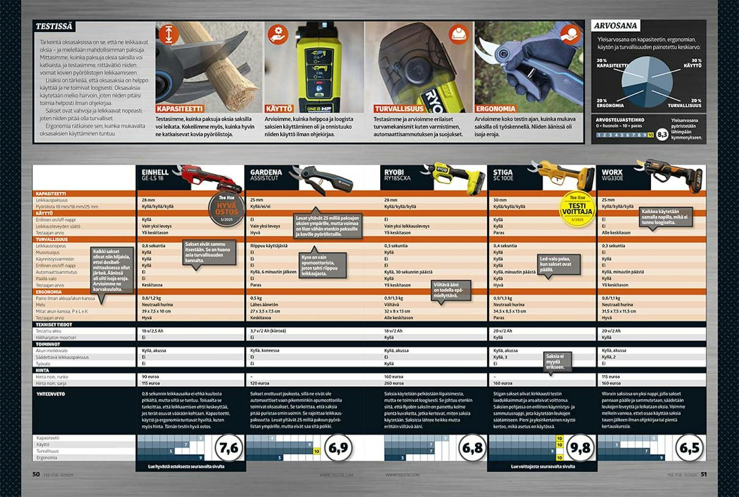 BPDK#DKGDS#2505#FIGDS#1#New Page.51#1#cci